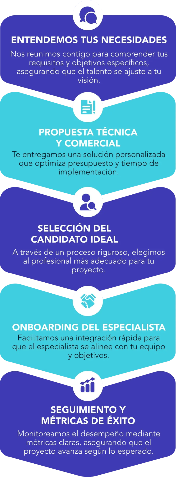 proceso proyecto mobile (1)